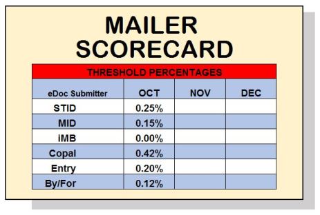 mailer-scorecard